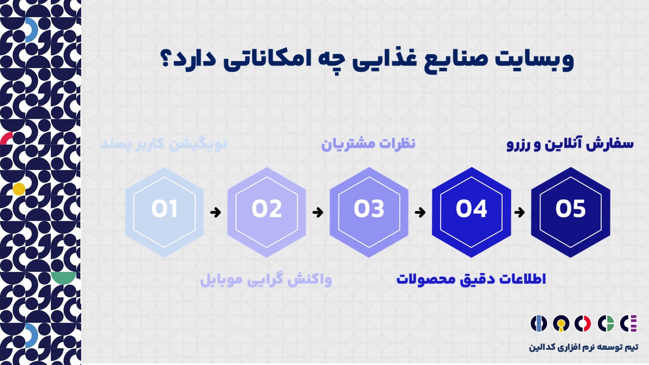 امکانات لازم در وبسایت صنایع غذایی